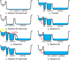 Che cosa è la tecnologia Lofi?